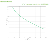 APC Back-UPS Pro 550 (550VA/330W, 6xIEC, AVR, LCD) - 51097 - zdjęcie 3